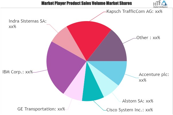 Smart Transportation System Market'