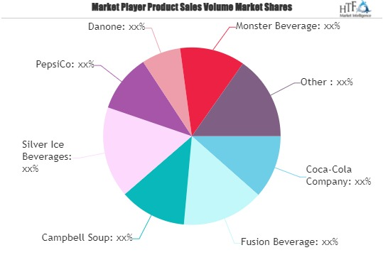 Fusion Beverages Market