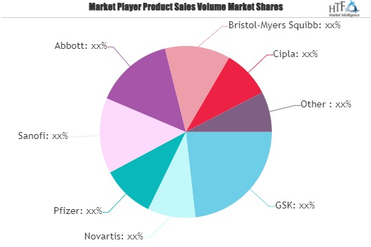 Pediatrics Medicine Market