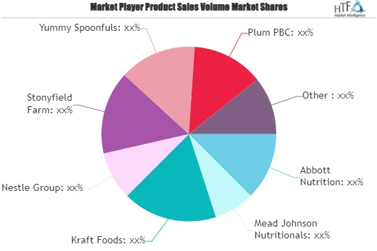 Baby Food Product Market'