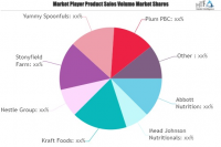 Baby Food Product Market