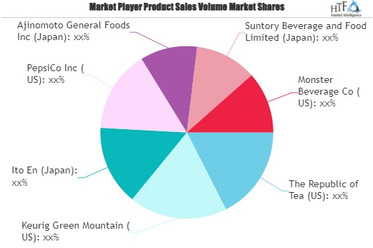 Instant Beverage Premix Market'