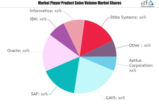 Intelligent Cloud Service Market