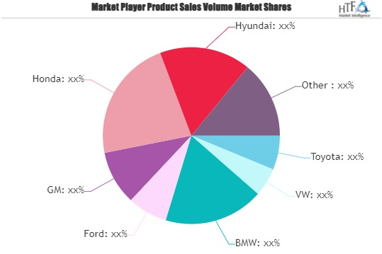Crossover Utility Vehicle (CUV) Market'