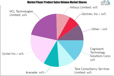 IT Consulting Service Market