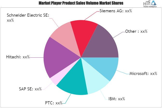Smart Manufacturing Platform Market'