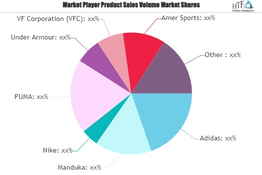 Yoga Apparel Market'