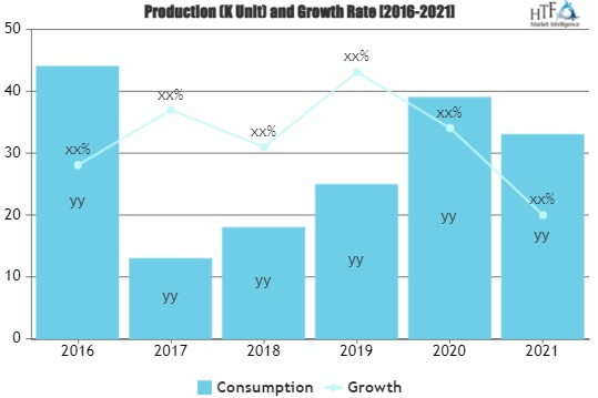 Specialty Insurance Market