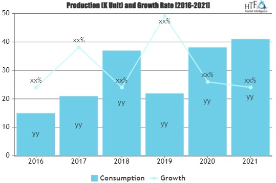 Compounding Pharmacy Market