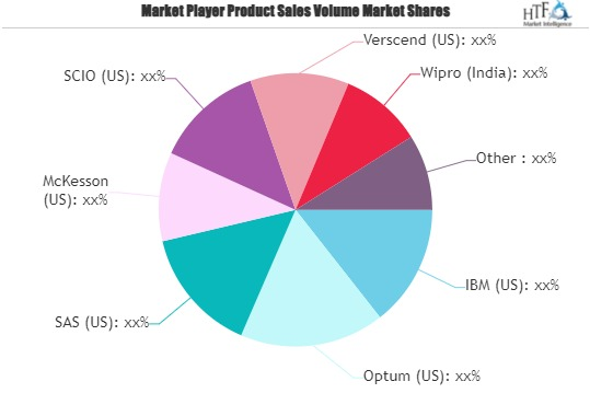 Healthcare Fraud Detection Market