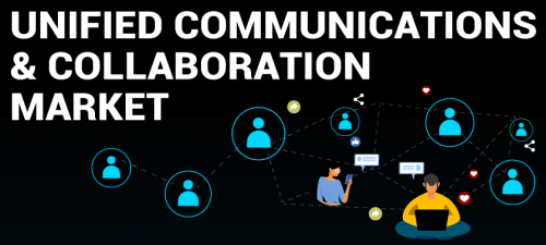 Unified Communications and Collaboration (UCC) Market'