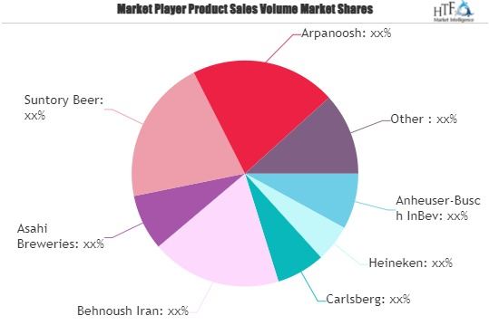Light Beer Market