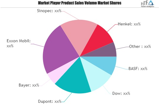 Special Functional Chemicals Market