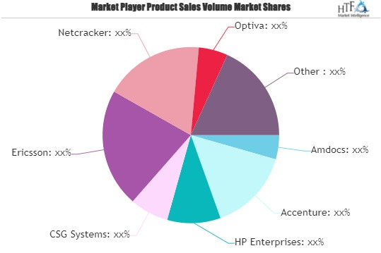 Operations and Business Support System Market
