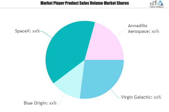 Space Service Market'