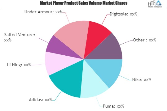 Positioning Shoes Market