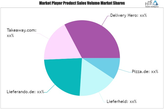 Takeaway Food Delivery Market'