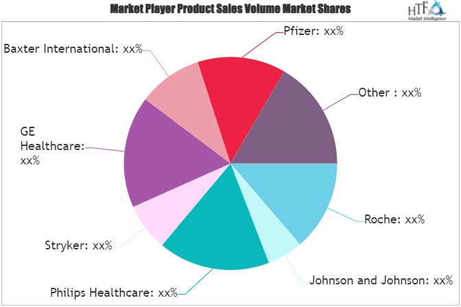 Pharma And Healthcare Market'