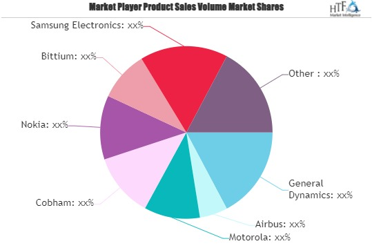Public Safety LTE Market