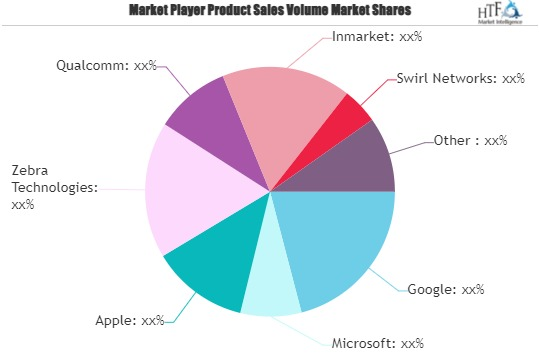 Proximity Marketing Market'