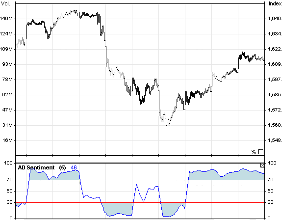 New Site Promotes New Tool for Technical Analysis in the Sto