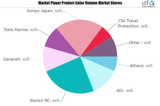 Adventure Sports Travel Insurance Market'