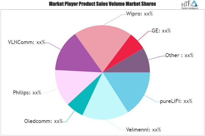 ePayment System Market'