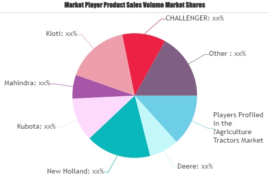 Agriculture Tractors Market'