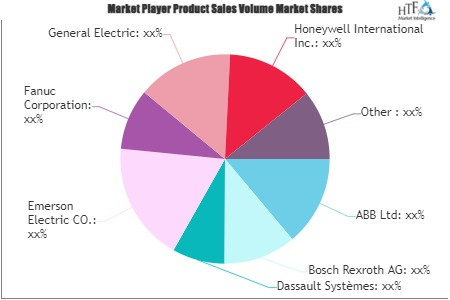 Smart Factory and Manufacturing Market