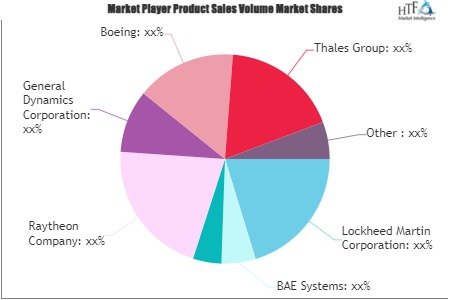 Rocket and Missile Market'