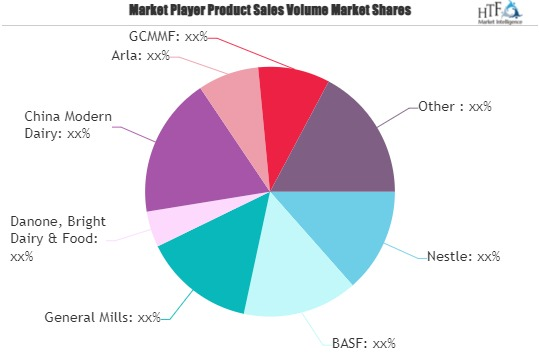 Fortified Dairy Products Market'