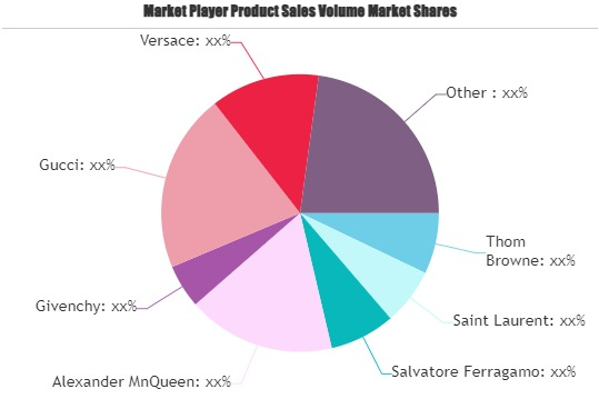Premium Clothing & Footwear Market