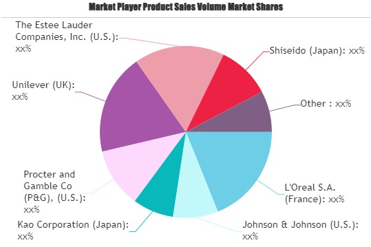 Men Personal Care Products Market'