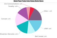 Cloud Unified Communications System Market