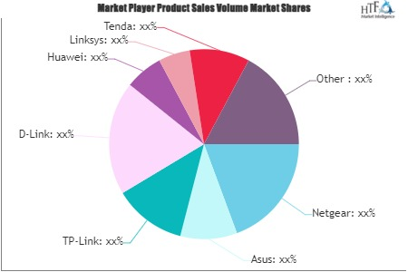 5GHz Router Market'