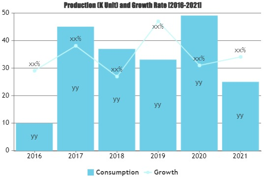 Hydrogen Market
