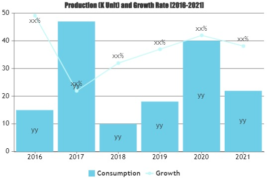 Smart Home Appliances Market'