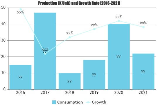 Smart Home Appliances Market