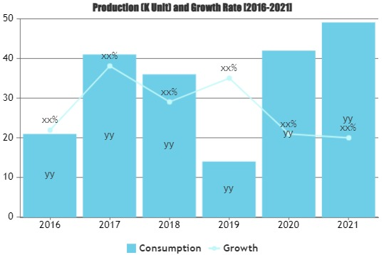 Specialty Drug Distribution Market'