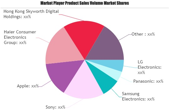 Smart TVs Market