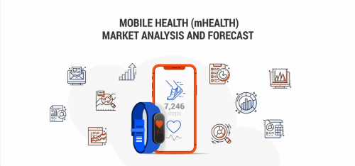 Mobile Health Market'