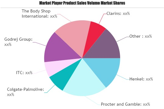 Men Cosmetics Market