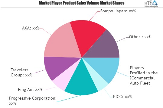 Commercial Auto Fleet Insurance Market