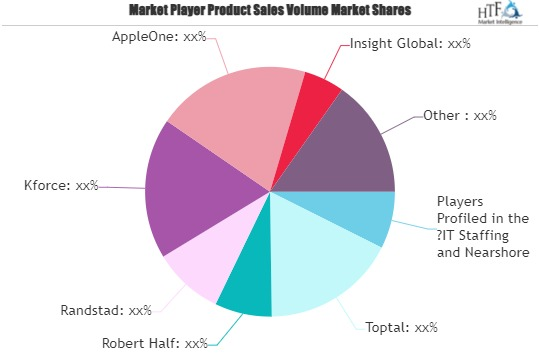 IT Staffing and Nearshore Services Market'