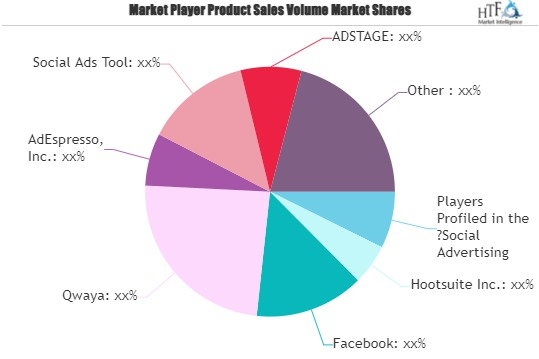 Social Advertising Tools Market