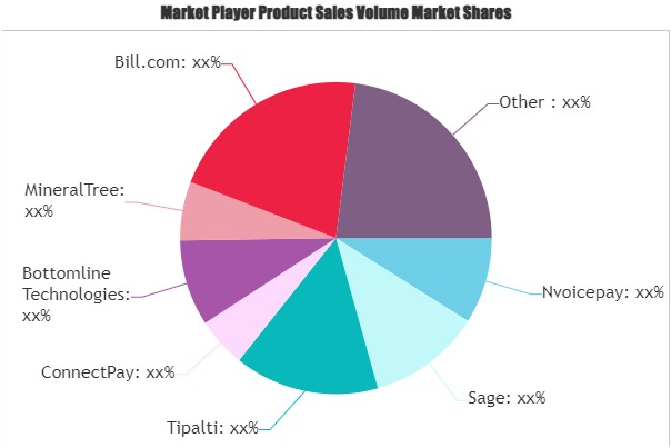 Enterprise Payment Software Market