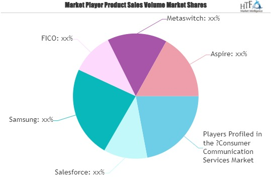 Consumer Communication Services Market