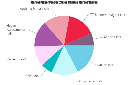 Corporate Evaluation Service Market