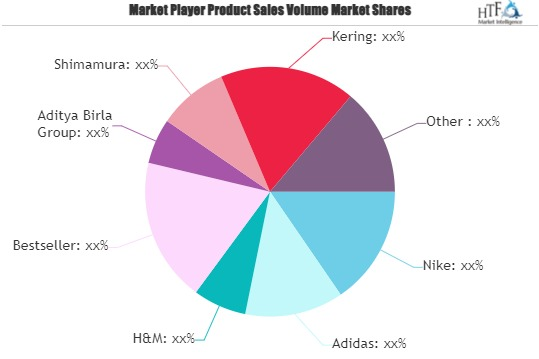 Apparel and Footwear Market'