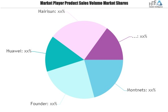 Unified Communication Platform Market